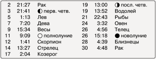 Смотреть посевной лунный календарь на апрель 2017