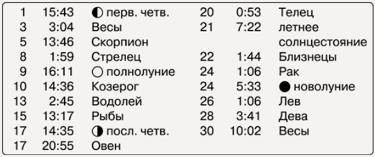 Неблагоприятные дни для работы с растениями
