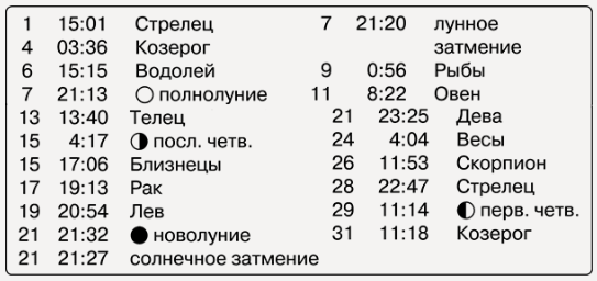 Благоприятные дни по лунному календарю на август 2017